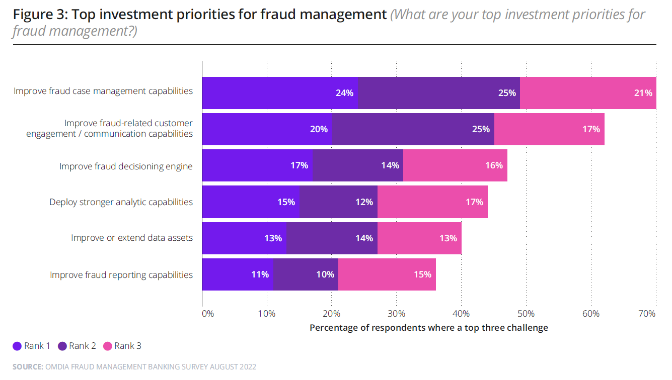 Enterprise Fraud Survey Chart