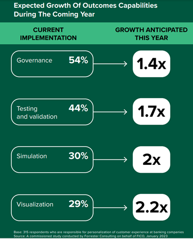 Hyper-personalization study results