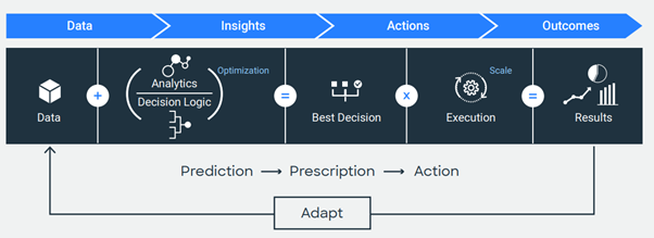 Insurance microservices