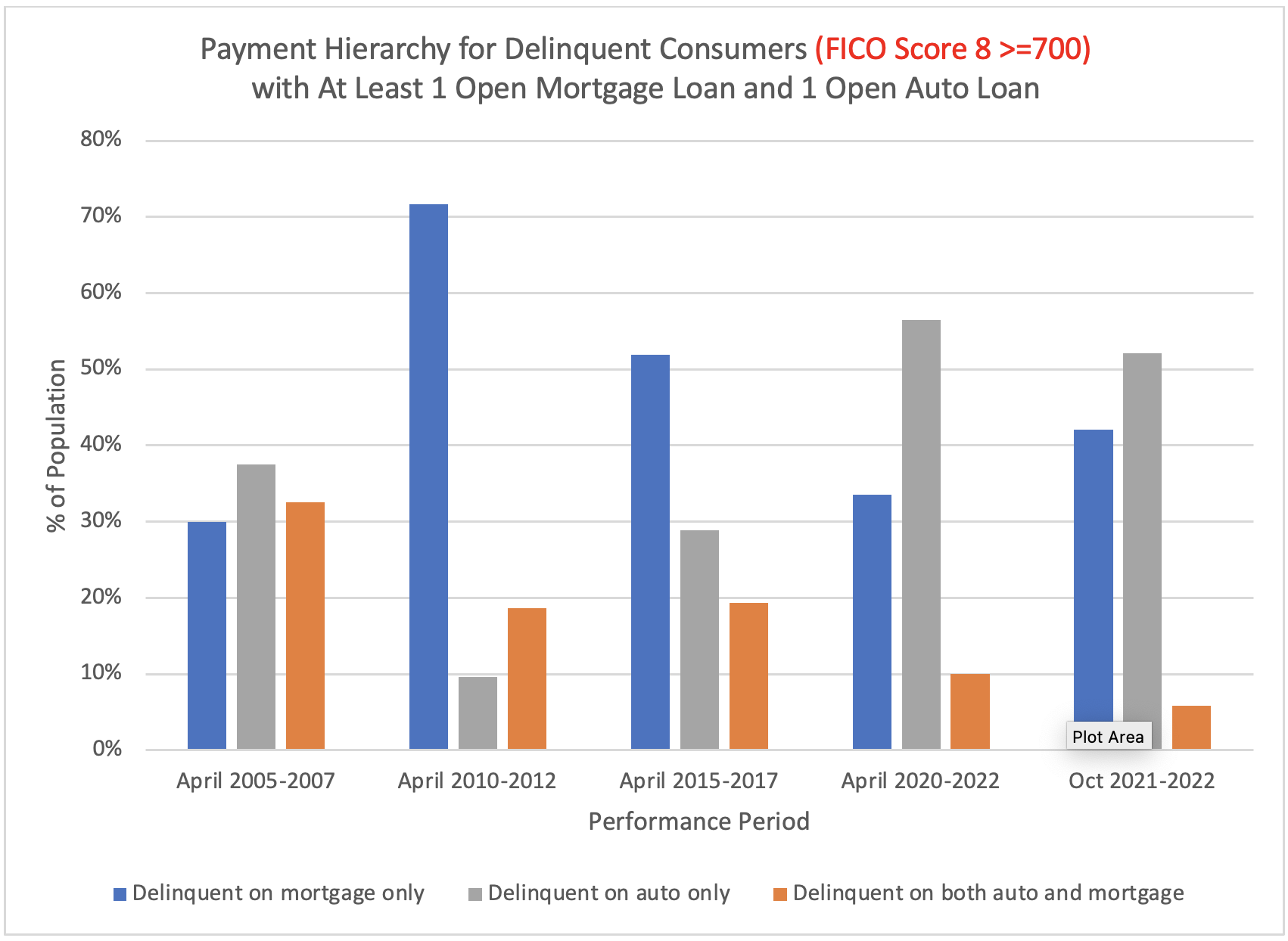 Auto and Mortgage -2