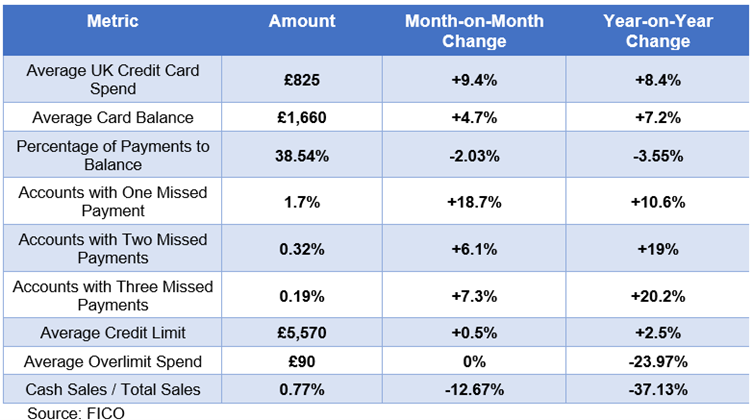 UK Card Trends December 2023