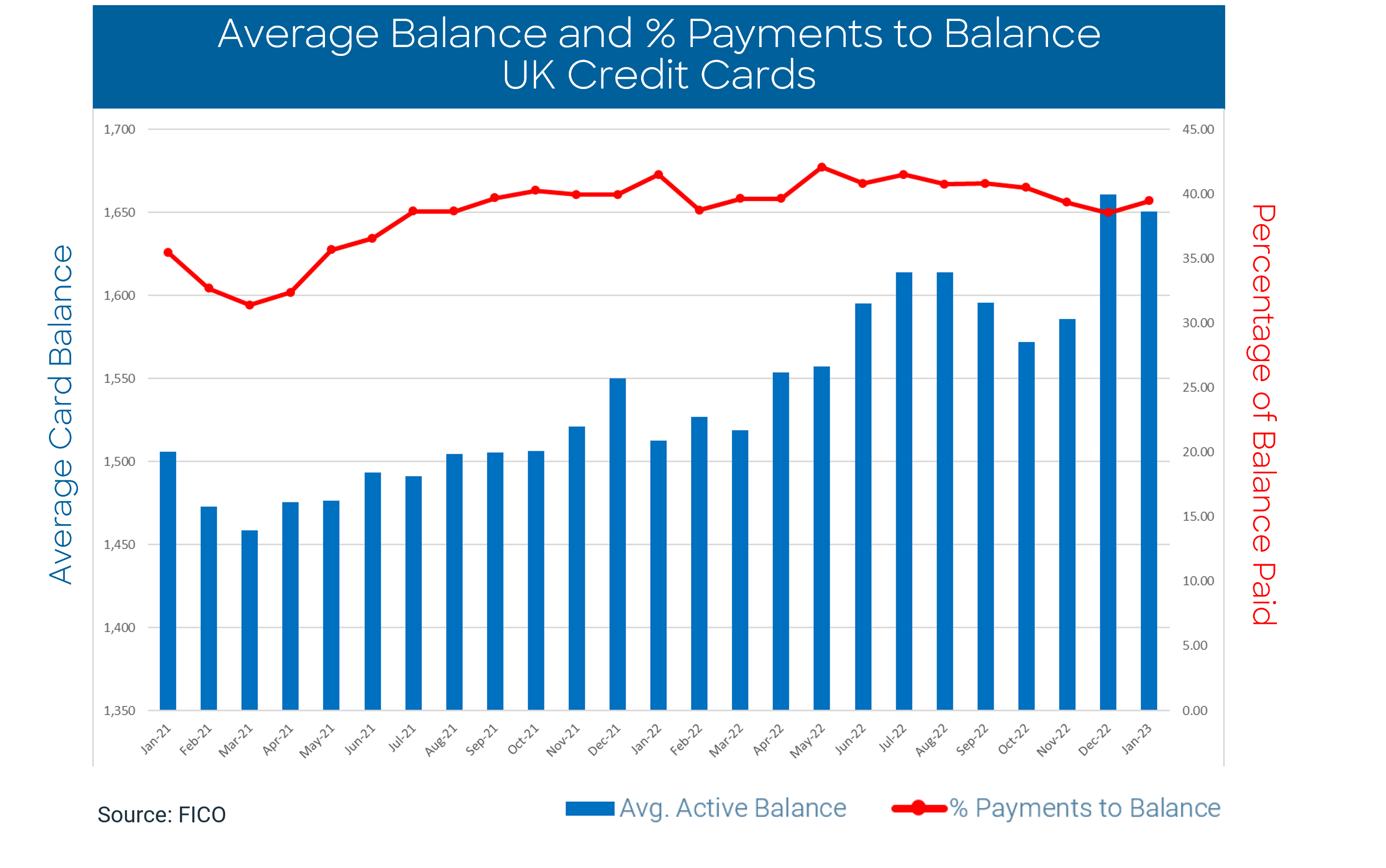 UK Card Trends