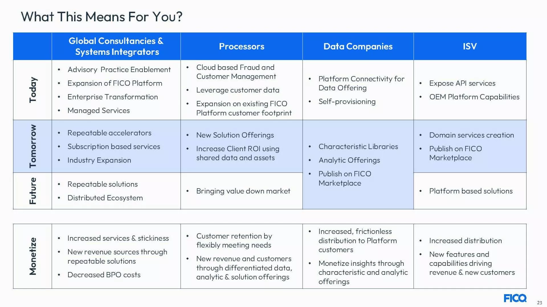 FICO Platform Value for Partners