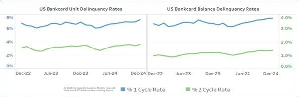 AI Debt Collection charts