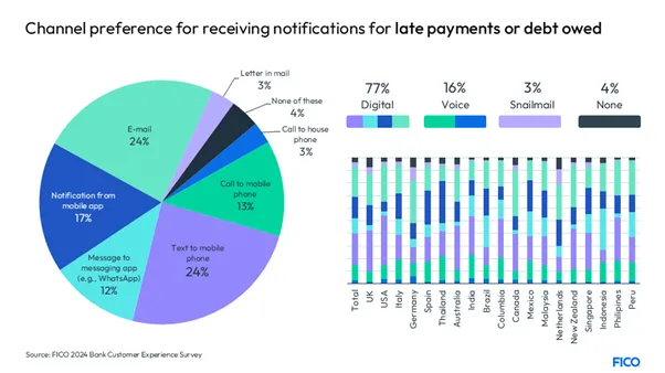 AI Debt Collection charts