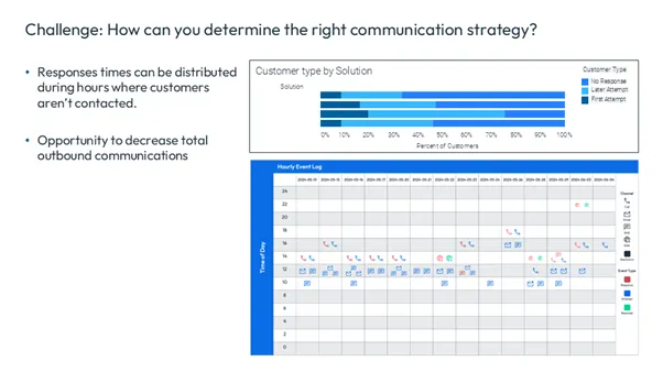 AI Debt Collection charts