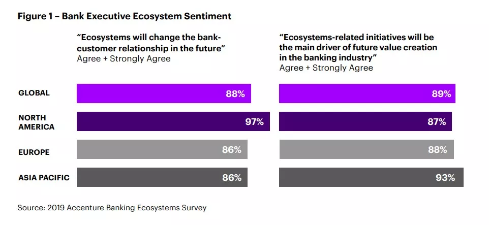 Accenture Poll Results