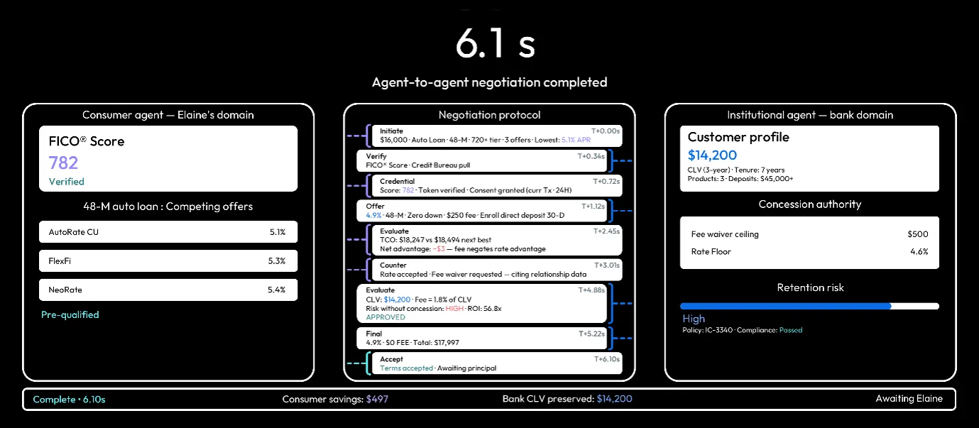 Agentic AI interaction