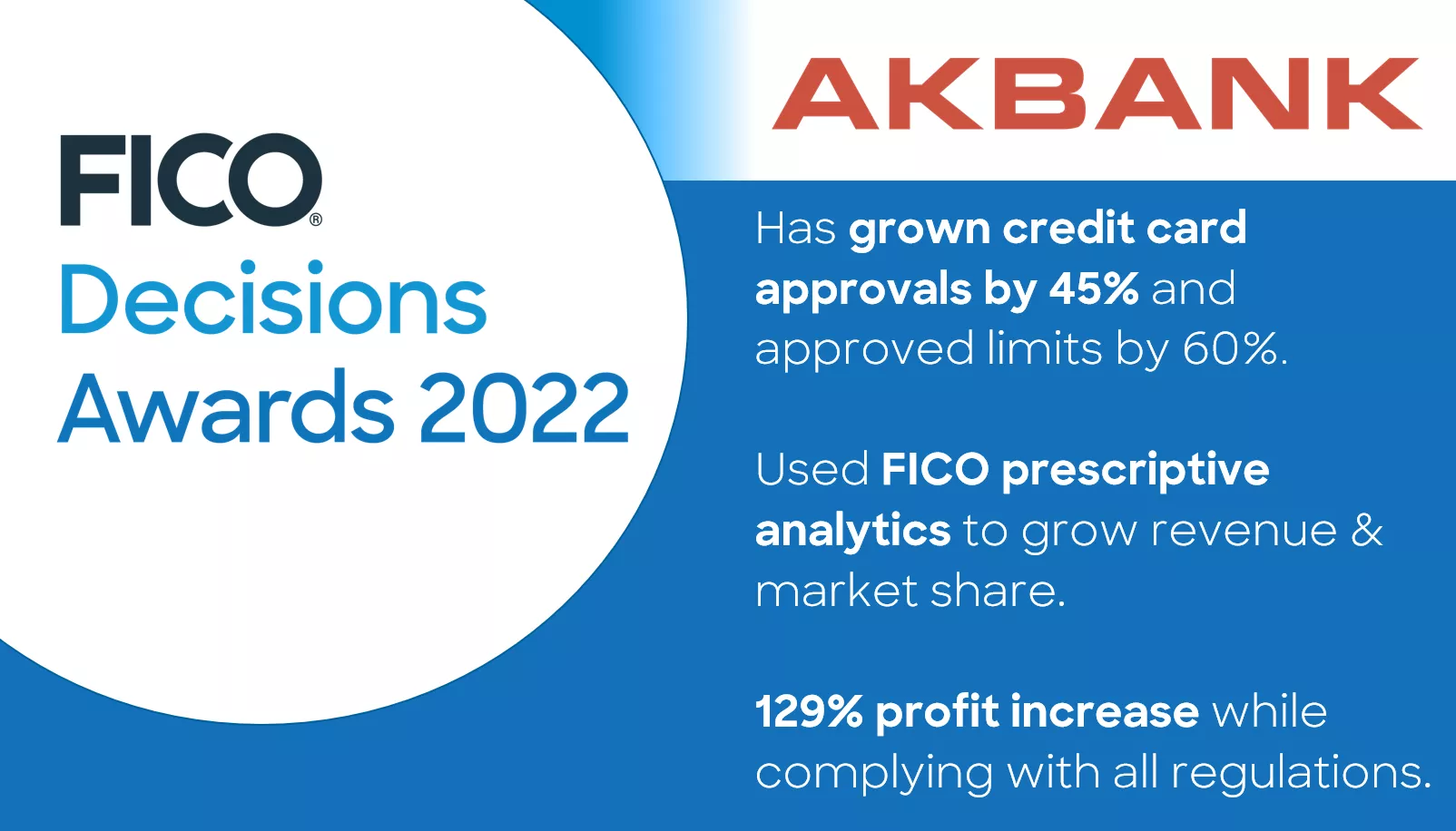 Credit Card Portfolio Optimization