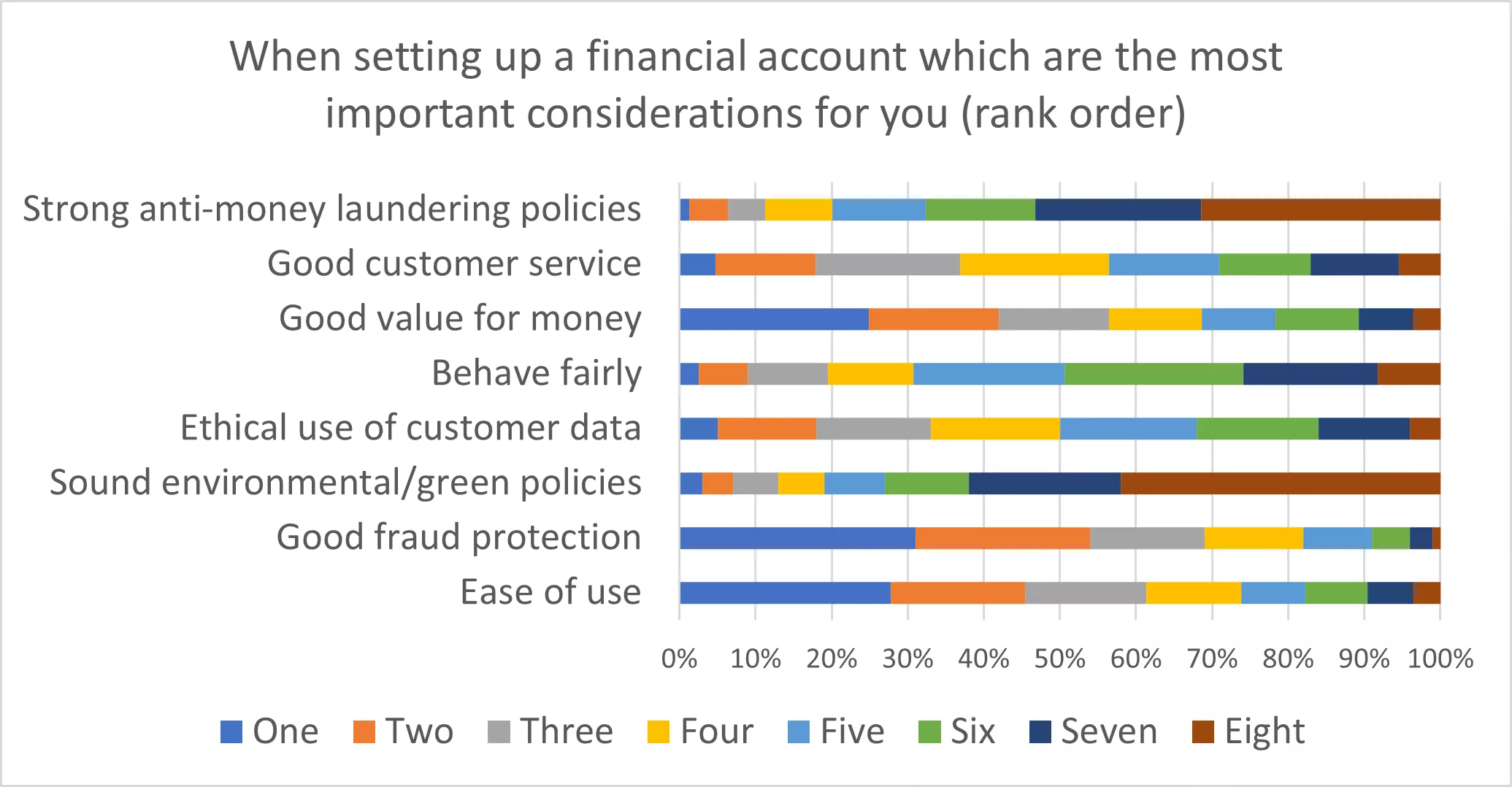 Canada survey results
