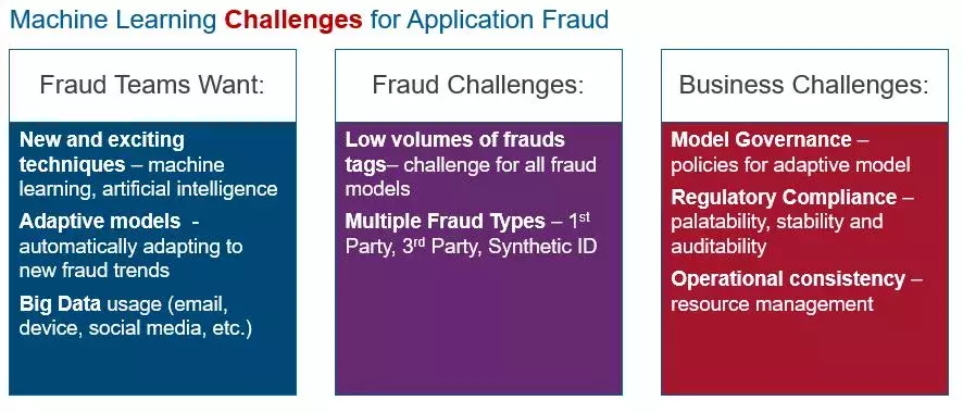 Application Fraud Machine Learning