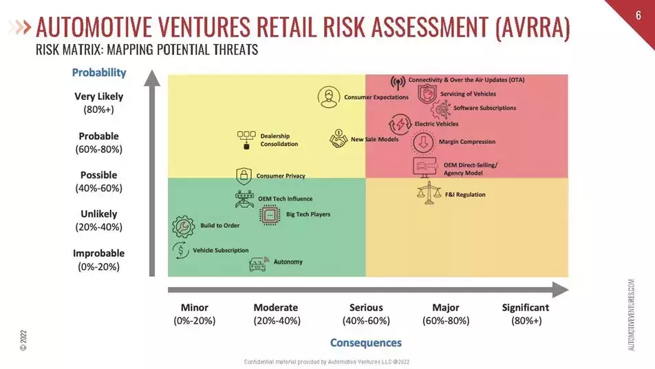 Automotive Industry Risk Analysis