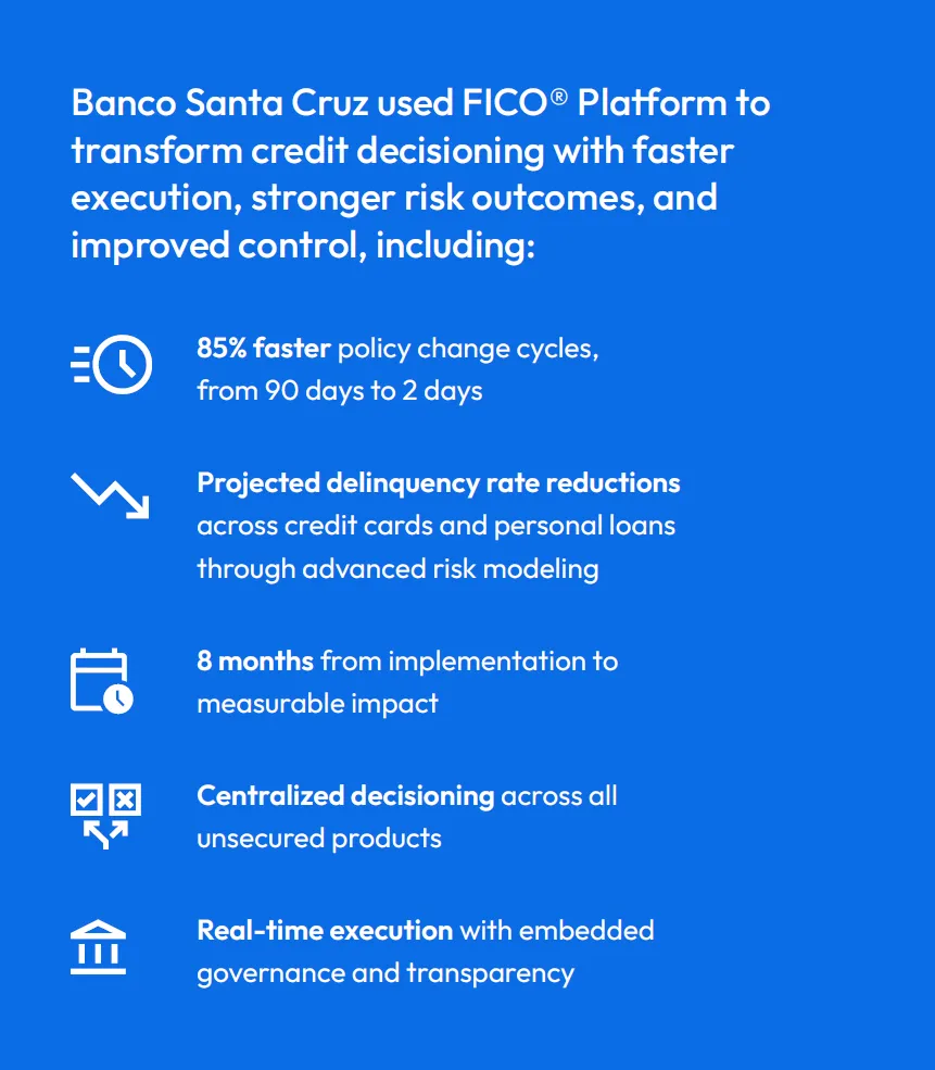 Banco Santa Cruz Originations Results