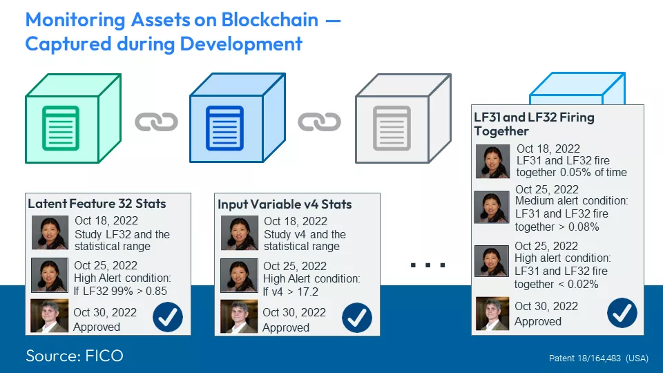 Blockchain process flow