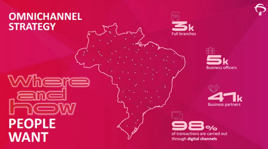 Bradesco Omnichannel Strategy