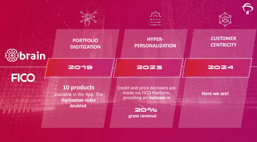 Bradesco Hyper-Personalization Strategy