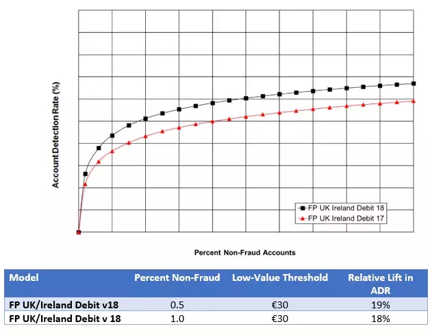 CNP trade-off curve