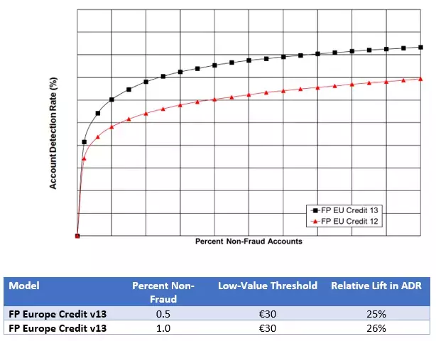 CNP trade-off curve