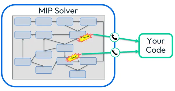 How Callbacks Work Diagram