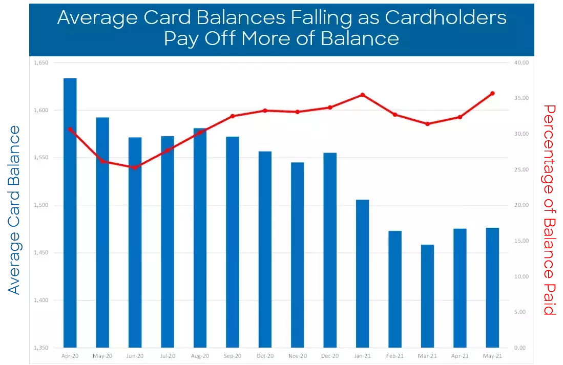 UK credit card payments trends
