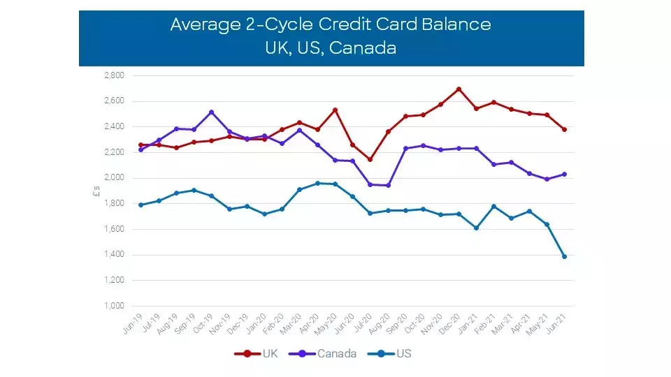 Card Payments Trends