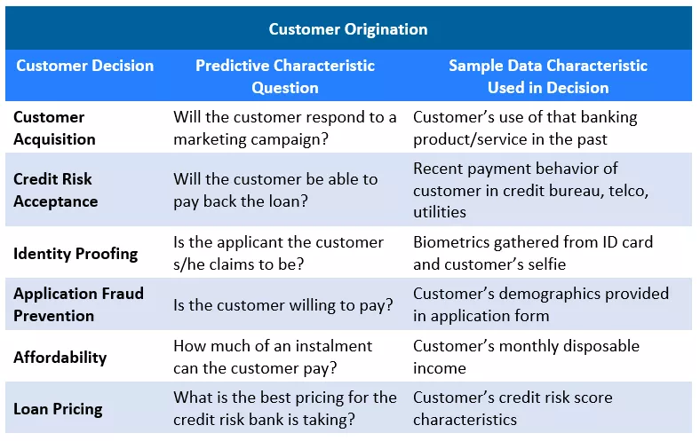 Chart of how characteristics are used