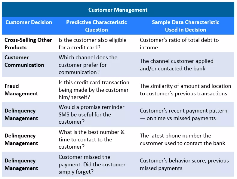 Chart of how characteristics are used