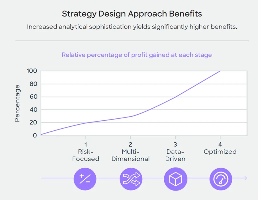 Debt Collection Strategy Design Approach Benefits