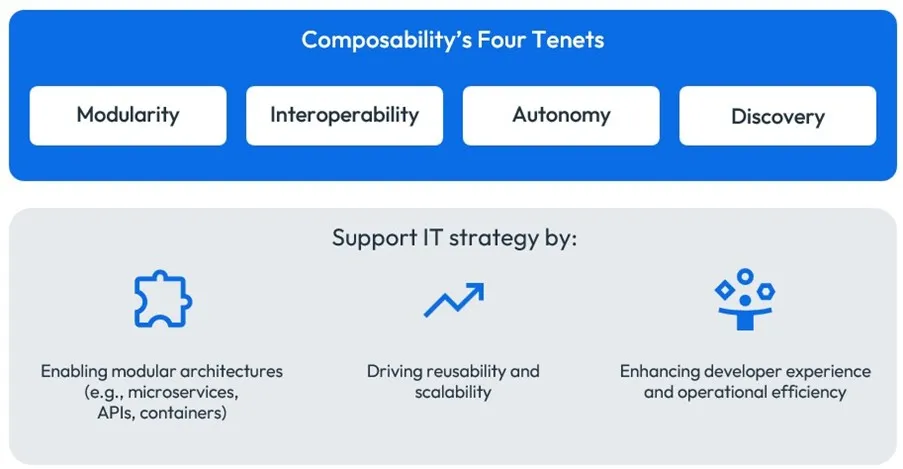 composable architecture tenets