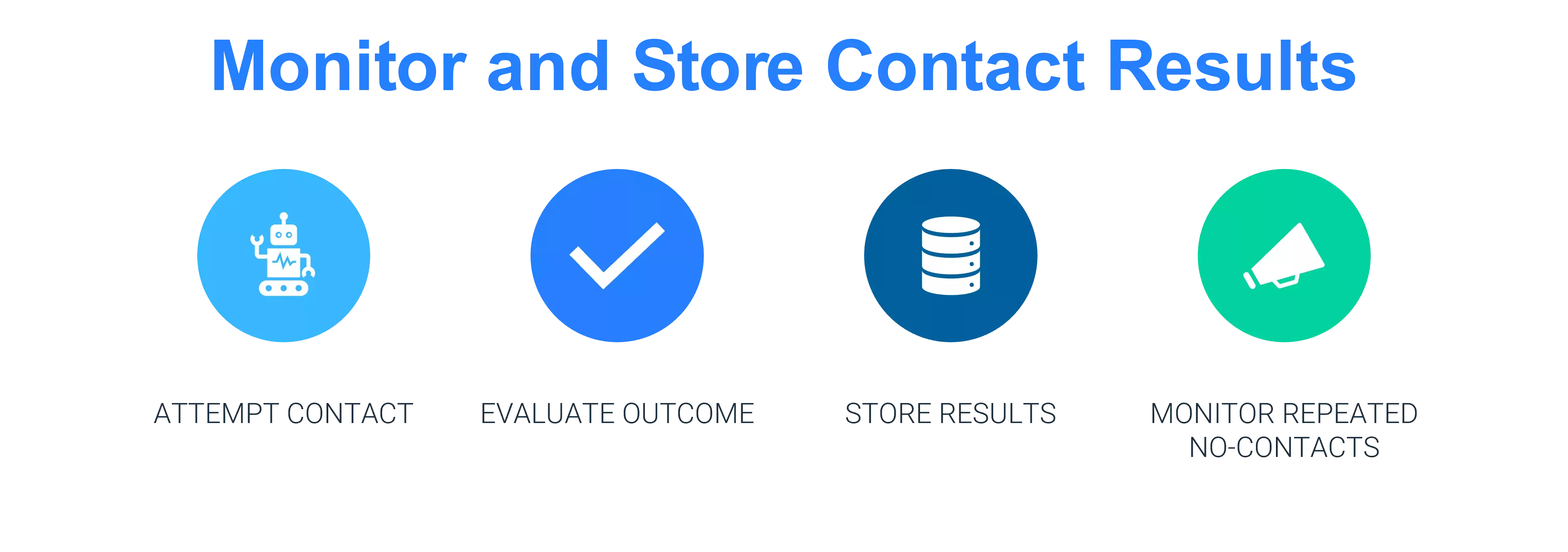 Contact data quality steps