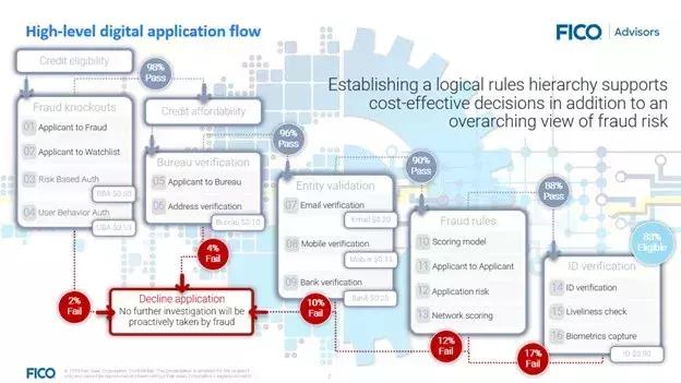 Contextual intelligence diagram