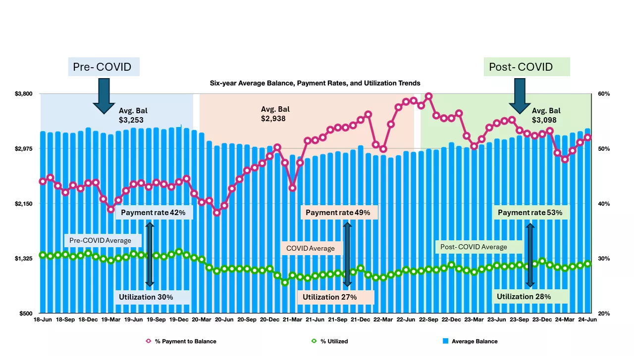 Canadian bankcard trends