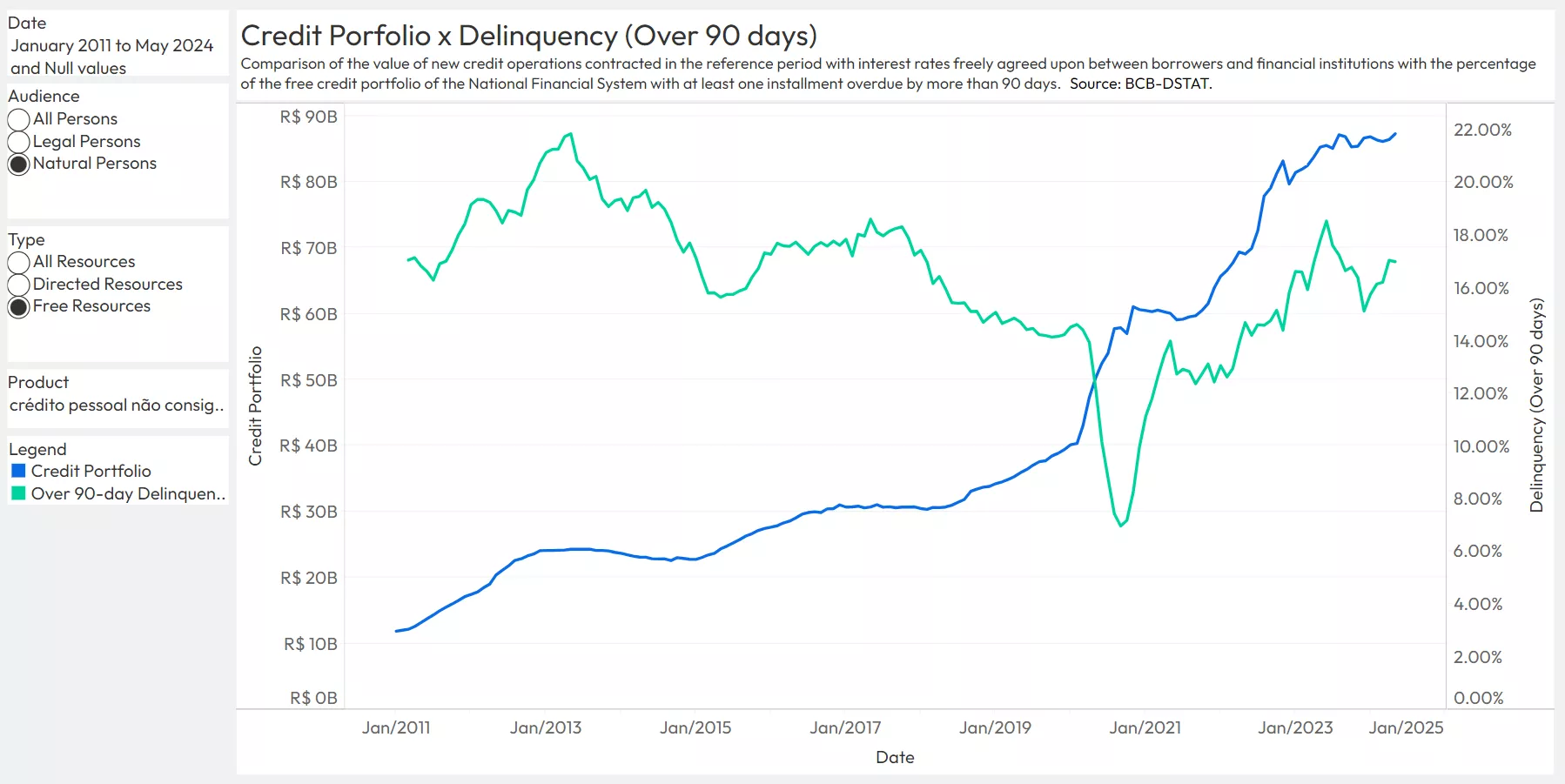 Brazilian Credit Trends
