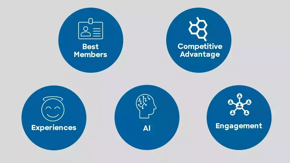 5 Keys to Credit Union Resiliency