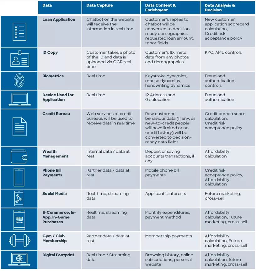 Alternative data sources