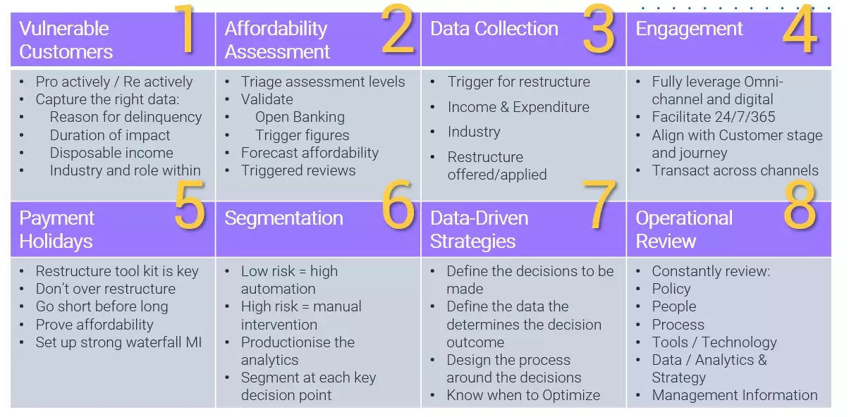 FICO 8 Success Tips Chart
