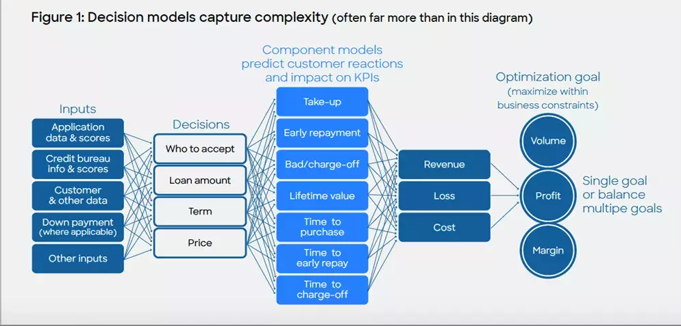 Competitive Loan Pricing