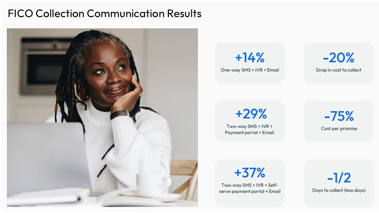 Collections communication results