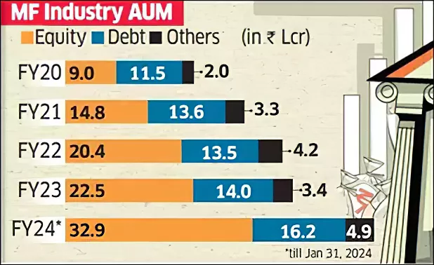 Indian Deposit Pricing