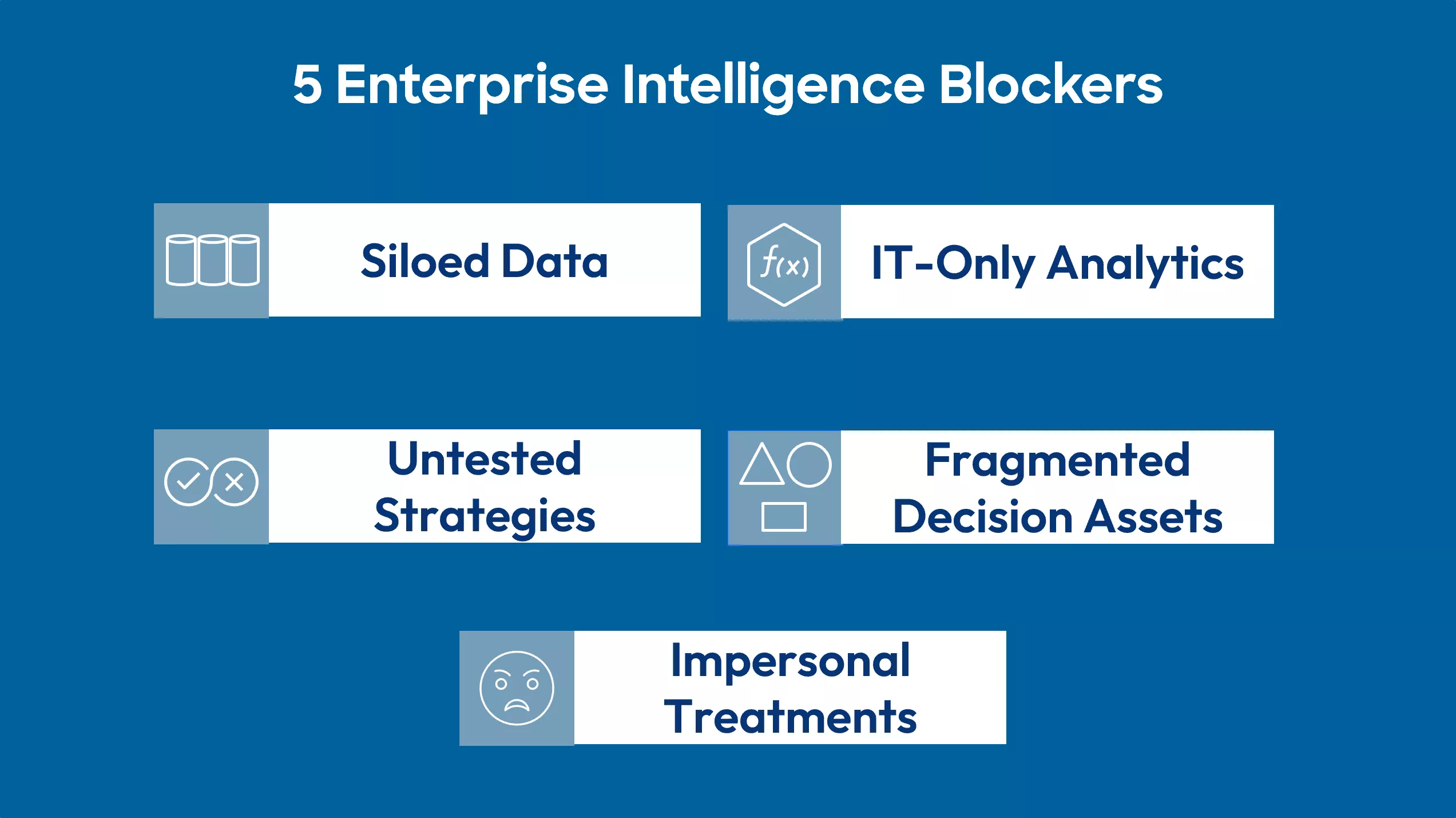 Enterprise Intelligence Blockers