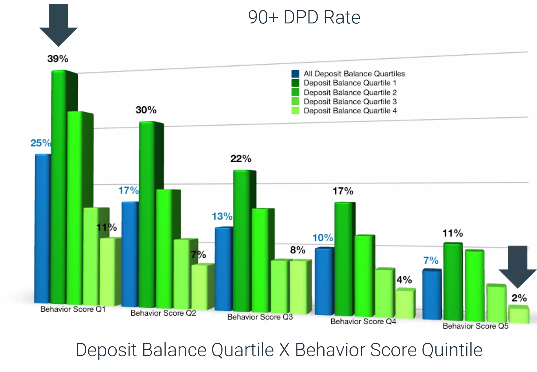 credit experiment in collections chart