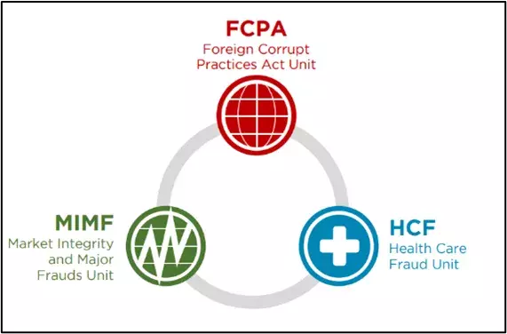 FCPA litigation units