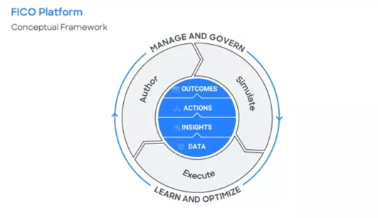 FICO Platform Framework