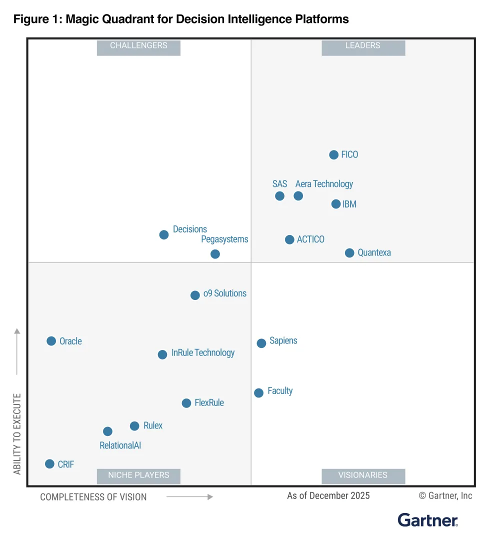 FICO has been recognized as a Leader in the 2026 Gartner® Magic Quadrant™ for Decision Intelligence Platforms