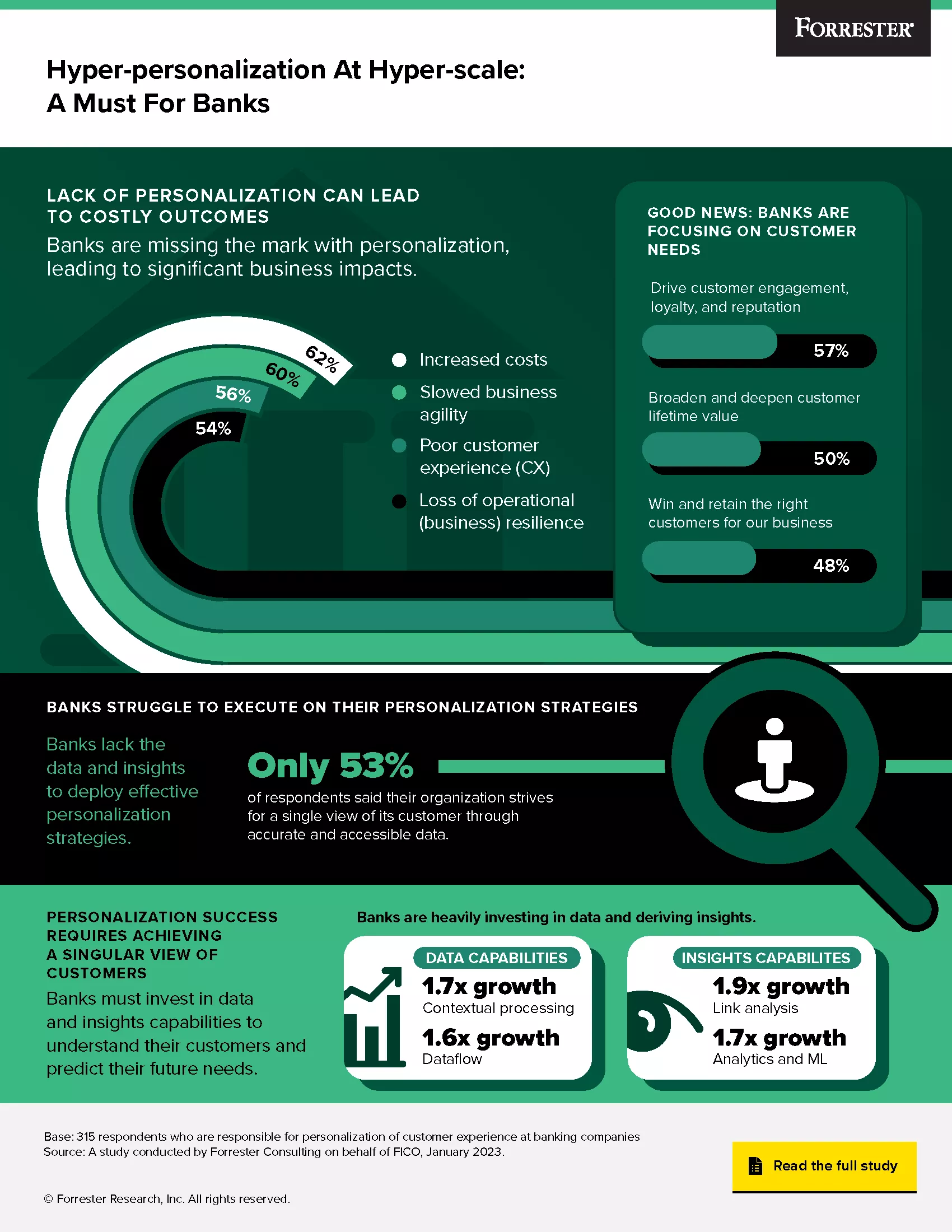 Forrester infographic