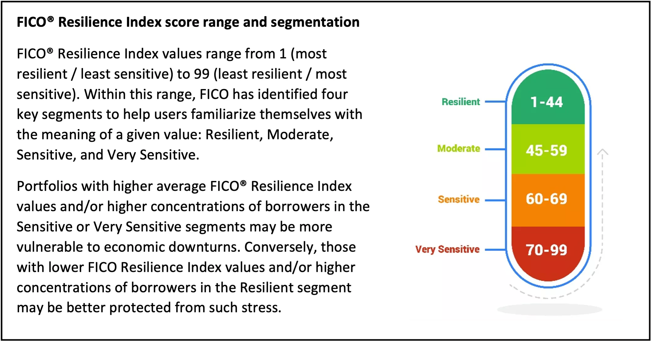 FRI score range and segmentation 
