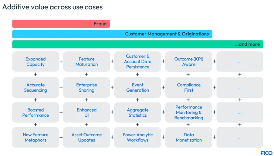 feature management use cases