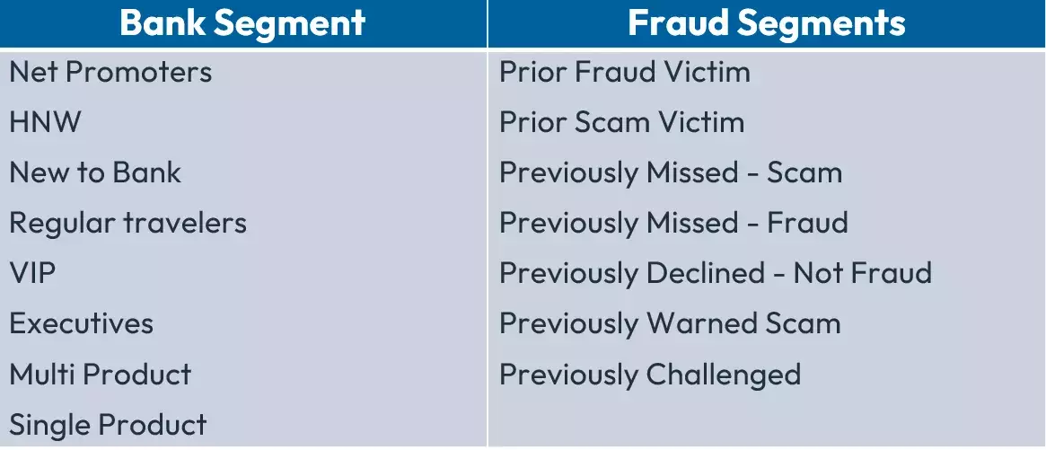 Bank and Fraud Segments