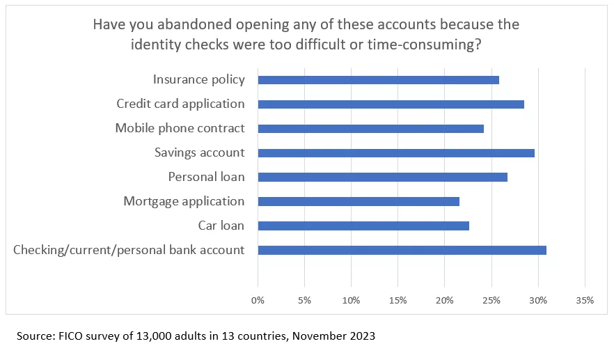 Fraud survey results