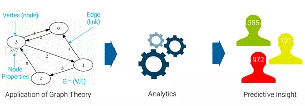social network analysis